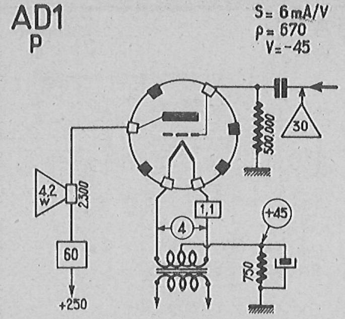 Ad control ad1 что это